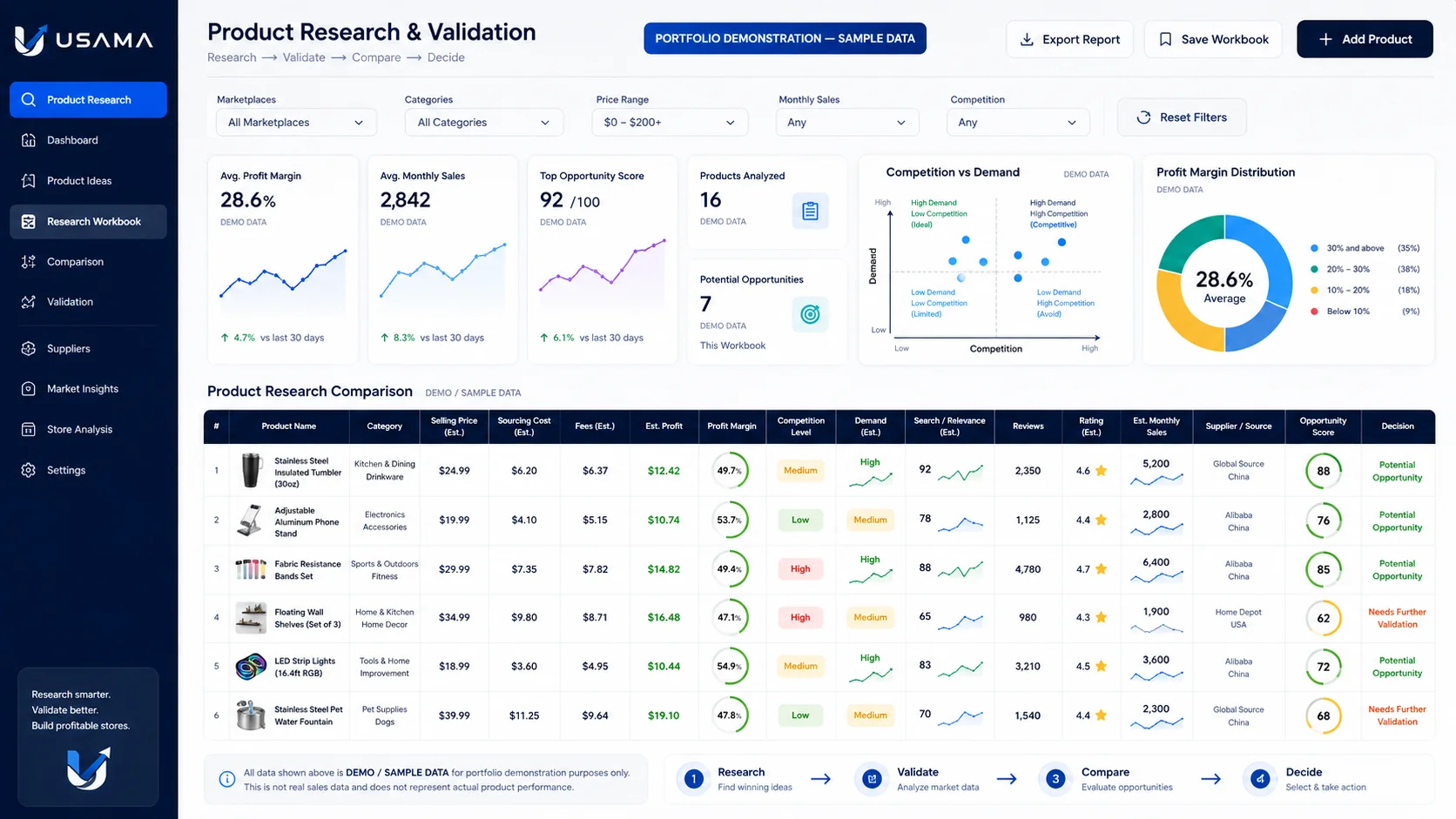 Product Research portfolio visual